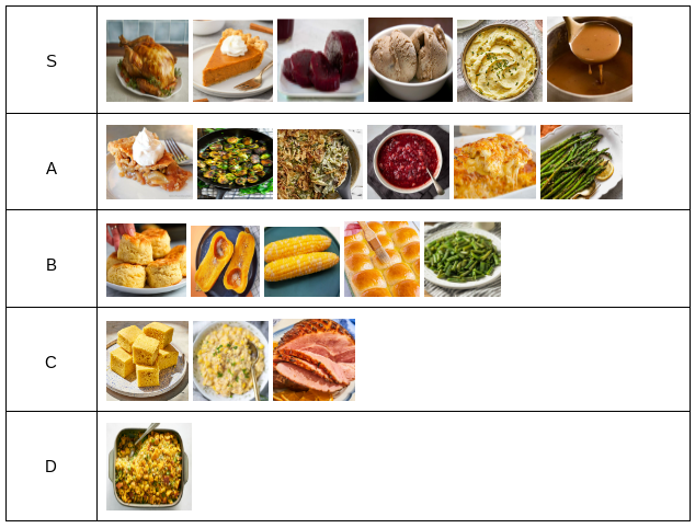 Thanksgiving tier list.